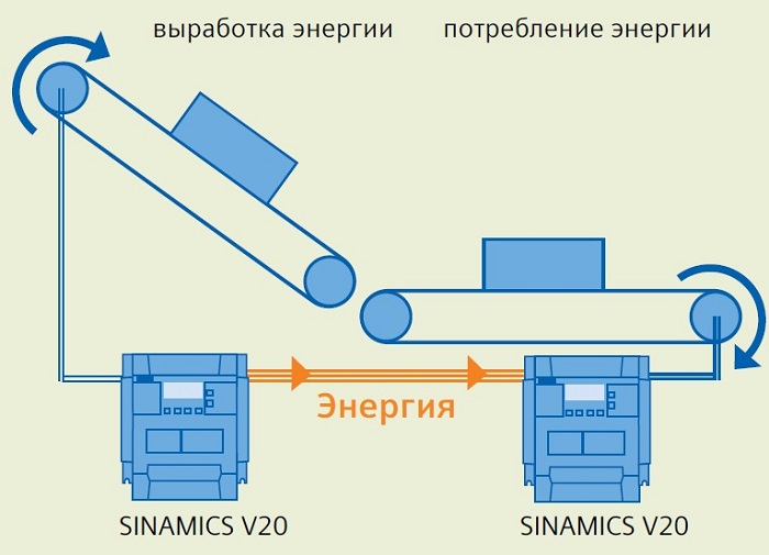 Sinamics_V20_5.jpg