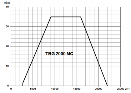 2000