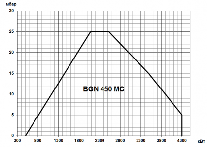 BGN-ME-V-2