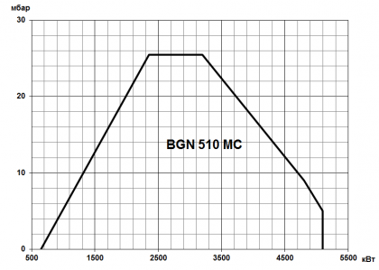 BGN-ME-V-3