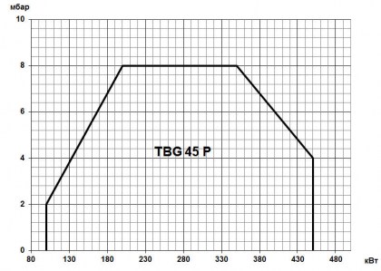 TBG-3