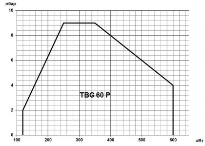 TBG-4