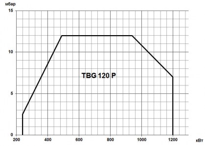 TBG-5-1