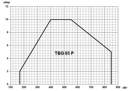 TBG-5